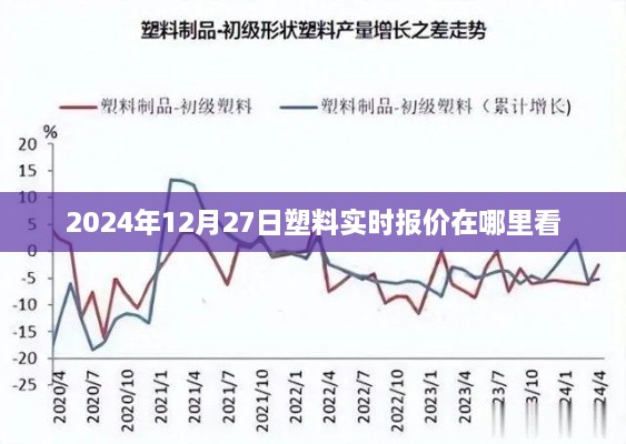 2024年塑料实时报价查询指南