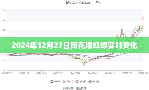 同花顺红绿实时变化，掌握股市动态，洞悉行情变化