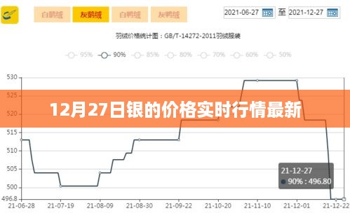 12月27日银价实时行情更新