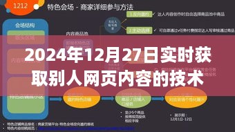 实时获取网页内容的最新技术与方法（2024年）