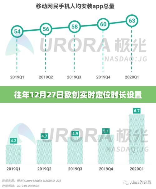 欧创实时定位设置指南，往年12月27日定位时长调整攻略