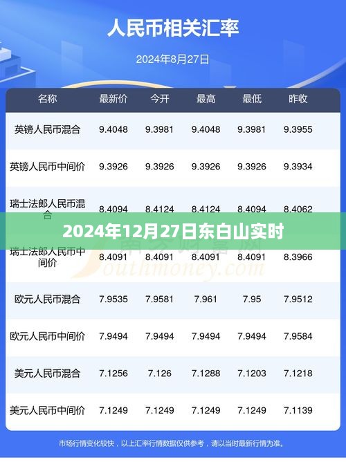 东白山实时天气状况，2024年12月27日更新