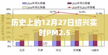 绍兴实时PM2.5历史数据，12月27日空气质量监测报告