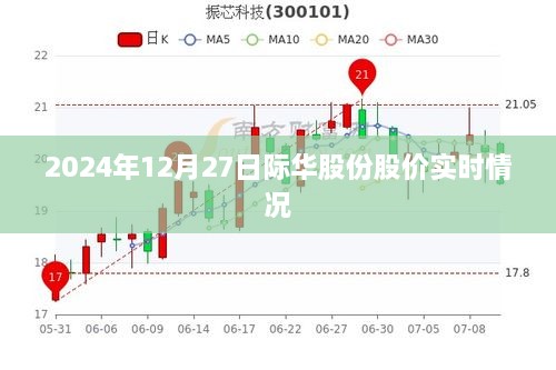 际华股份股价实时行情（最新动态）