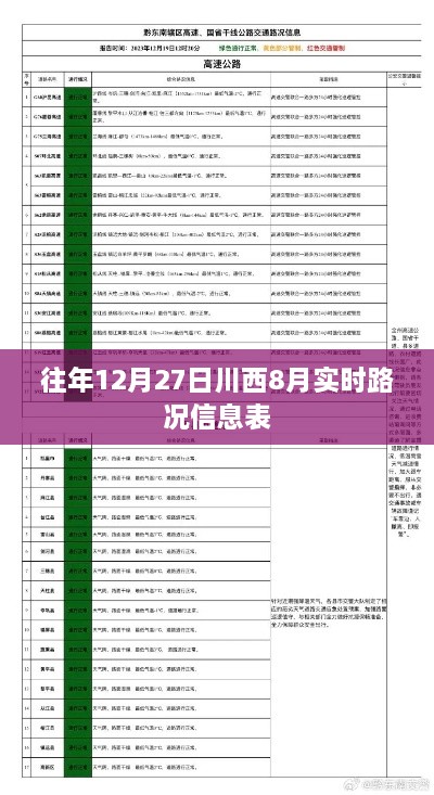 川西实时路况信息表，往年12月与最新路况更新