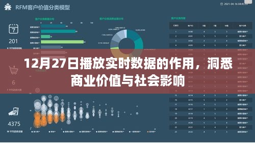 12月27日实时数据作用揭秘，商业价值与社会洞察