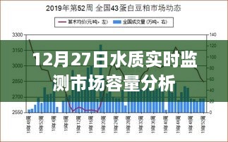 12月27日水质实时监测市场深度分析