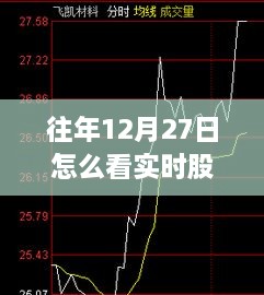 历年年末股息率实时查询指南