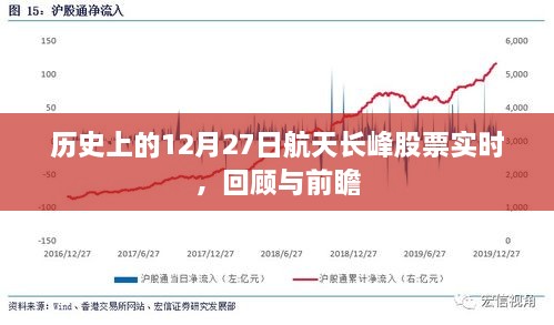 历史上的航天长峰股票动态，回顾与前瞻