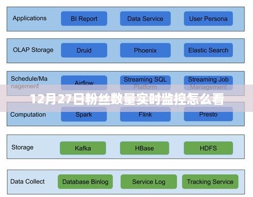 粉丝数量实时监控查看指南，12月27日操作教程