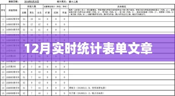 12月实时统计表单数据分析