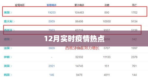 12月最新疫情动态热点解析