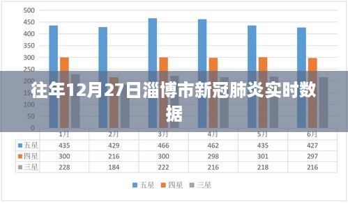 淄博市往年12月27日新冠肺炎实时数据报告