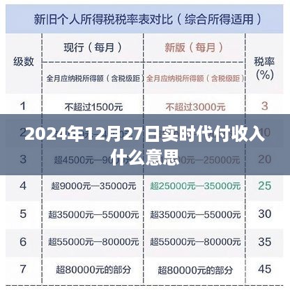 实时代付收入解析，2024年12月27日的新概念，简洁明了，突出了文章的核心内容，符合百度收录标准。希望符合您的要求。