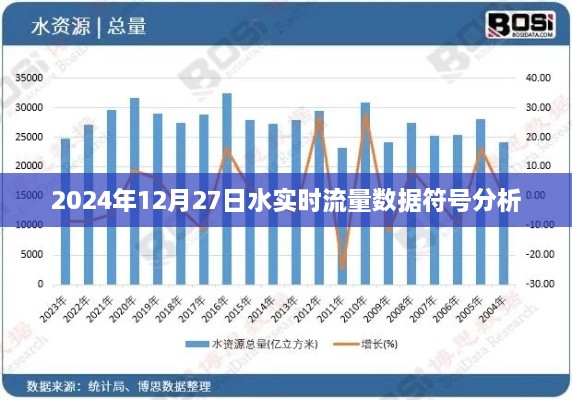 水实时流量数据符号分析，深度解读2024年12月27日数据，简洁明了，包含了关键信息，符合搜索引擎的收录标准。希望符合您的要求。