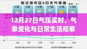 气象变化与日常生活观察，12月27日气压实时分析