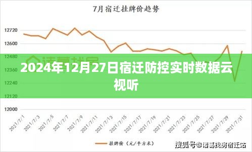 宿迁防控实时数据云视听，最新动态，尽在掌握