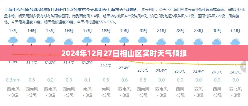 相山区天气预报（实时更新至2024年12月27日）