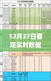 12月27日最新实时数据概览