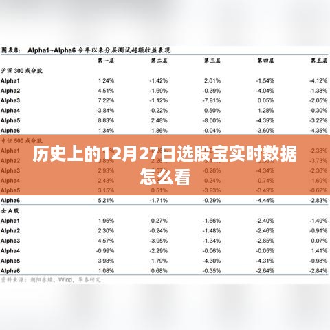 历史上的12月27日选股宝数据解读与实时分析