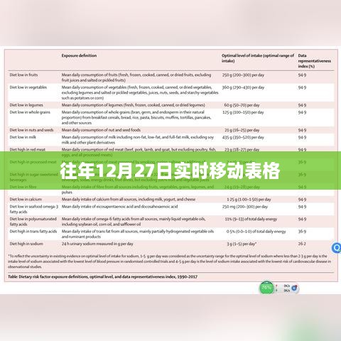 往年12月27日实时移动数据表格概览