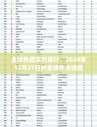 全球焦点透视，2024年12月27日热度实时排行解析