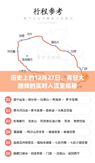 揭秘青甘大路线历史人流量，12月27日实时数据大解密