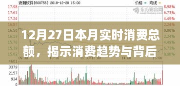 揭秘12月消费趋势，本月实时消费总额背后的推动力分析