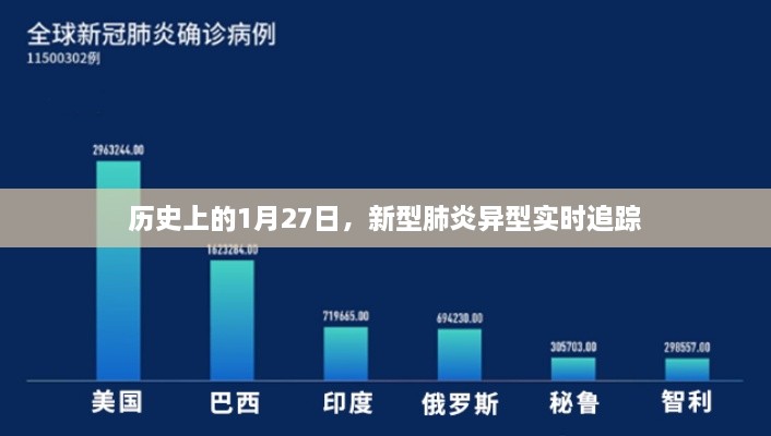 历史上的大事件，新型肺炎异型实时追踪