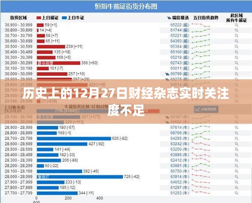 财经杂志关注度下滑，历史12月27日实时数据解析