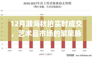 12月瀚海秋拍艺术品市场繁荣，实时成交数据大揭秘