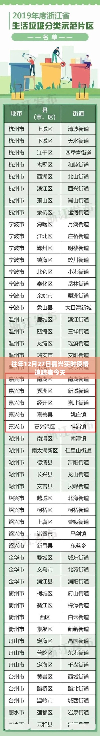 嘉兴实时疫情追踪表，最新数据今日发布