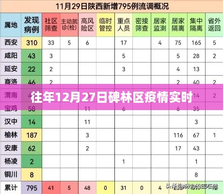 碑林区疫情实时更新通知