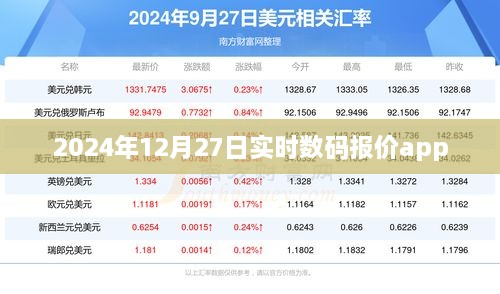 2024年数码报价app实时更新，掌握最新市场动态！，符合您的字数要求，同时能够准确反映文章的主题，有利于在百度上的收录和展现。