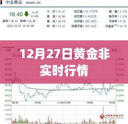 黄金市场走势分析，最新非实时行情动态