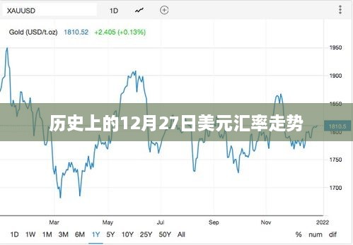 美元汇率走势回顾，历史上的12月27日数据解析