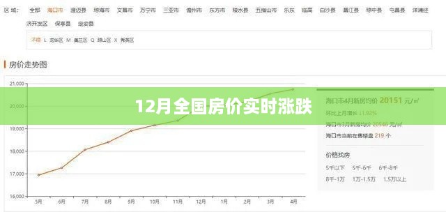 最新！全国房价走势分析，12月房价涨跌情况揭晓