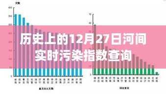 河间实时污染指数查询，历史日期12月27日回顾