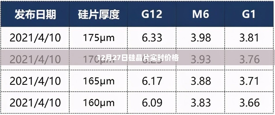 硅晶片最新实时价格（12月27日）