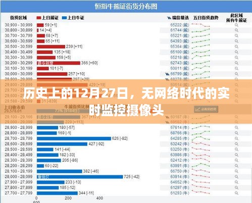 无网时代监控摄像头，历史上的12月27日回顾