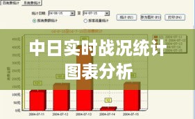 中日战况实时统计图表解读