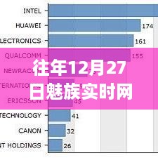 魅族实时网速关闭教程，往年12月27日操作指南