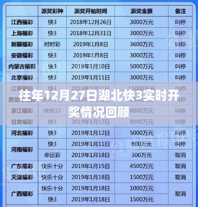 湖北快3历年12月27日实时开奖回顾