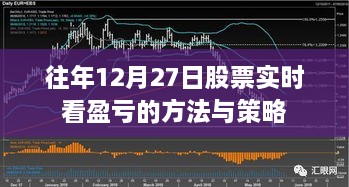 年终股票实时看盈亏方法与策略解析