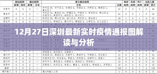 深圳最新疫情通报图解读，12月27日数据解析