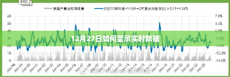 实时数据展示指南，如何设置12月27日实时显示数据？