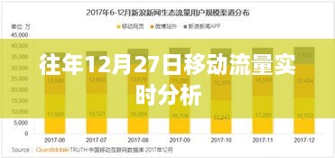 往年12月27日移动流量全面解析