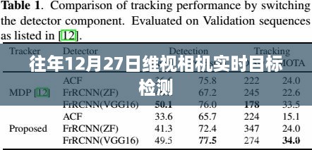 维视相机实时目标检测历年表现回顾