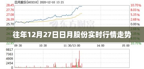 日月股份历年年末行情走势分析