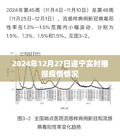 遂宁疫情实时播报（最新消息，时间，2024年12月27日）